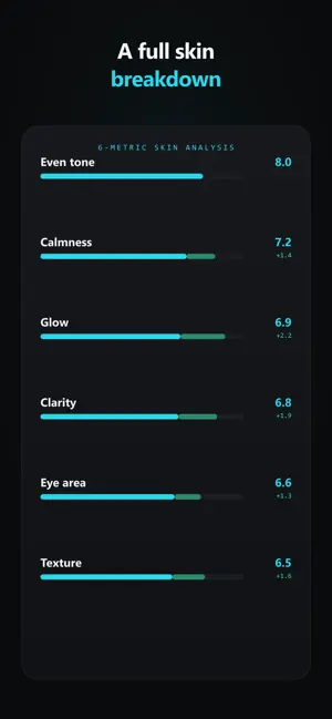 PEAK: AI Skin Analysis & Glow screenshot 2