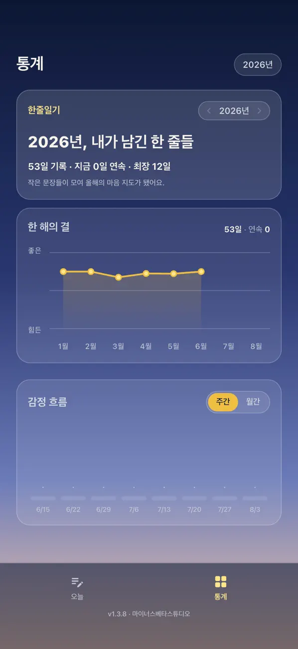 Screenshot #3 pour 한줄일기 - AI 한줄응원
