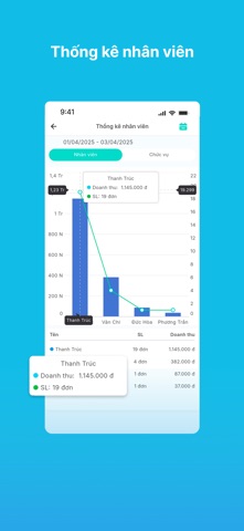 S3FnB Report screenshot