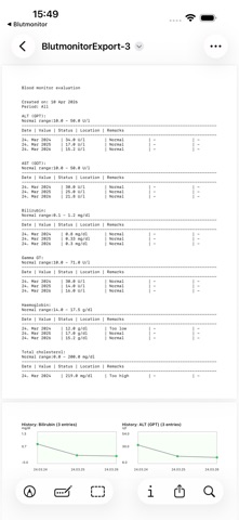 Blutmonitor Screenshot 5 of 5