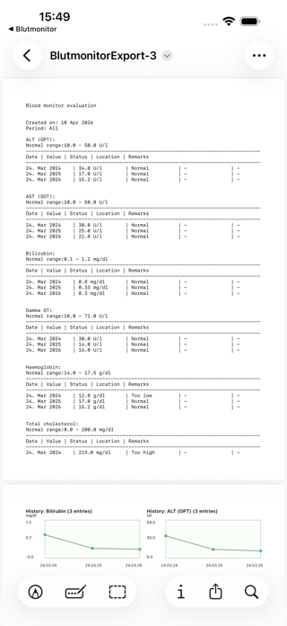 Blutmonitor Screenshot 5 of 5