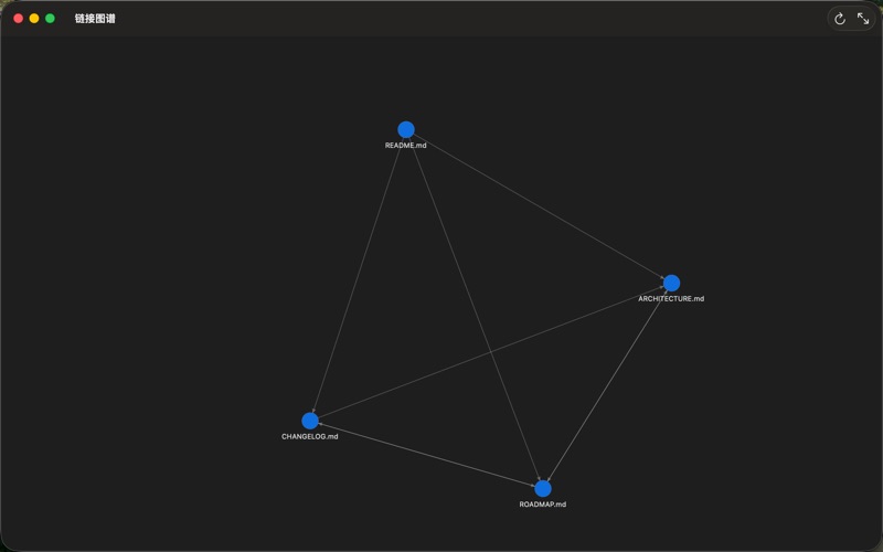 Markdown Buddy - MD编辑器 screenshot