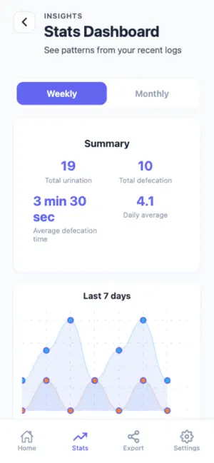 Potty Log screenshot 2