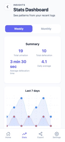 Potty Log Screenshot 2 of 4