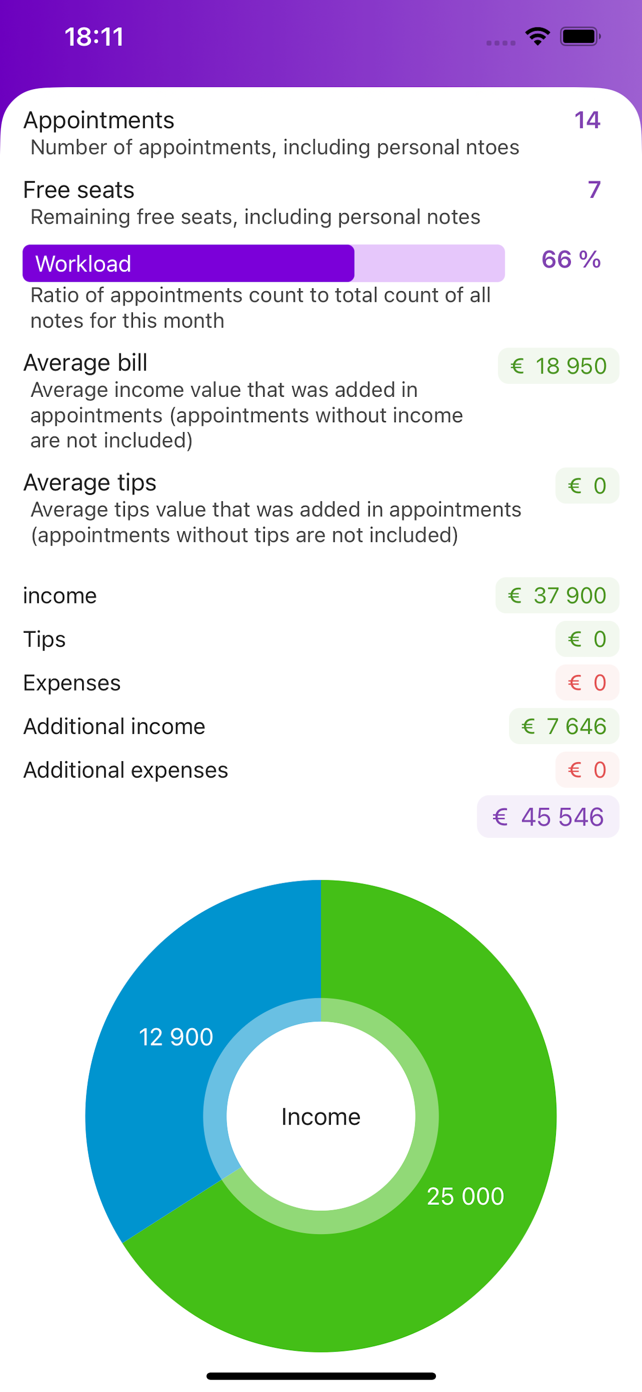 Check In Beauty - scheduler screenshot 7