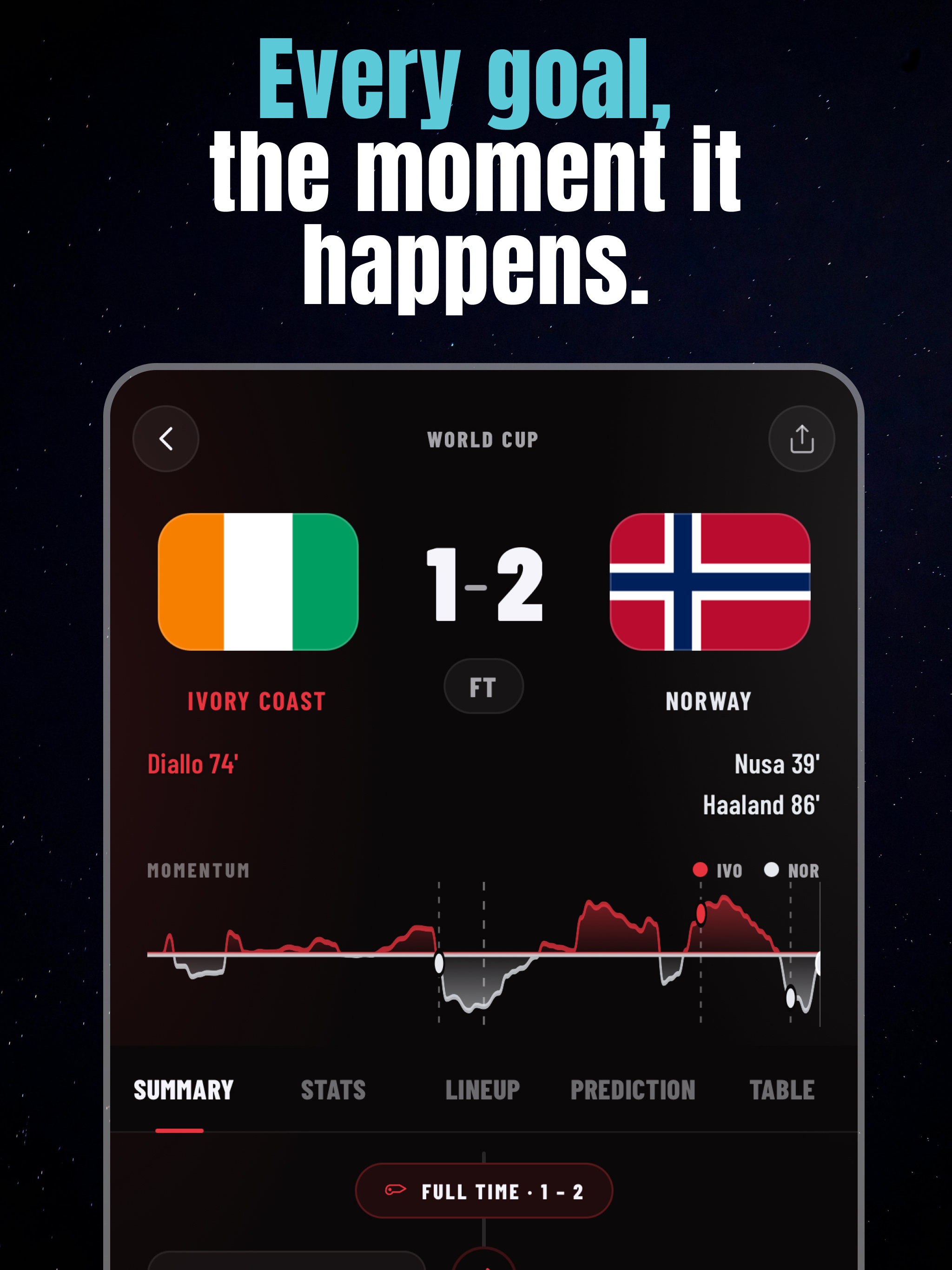Now Score: Live Football screenshot 11