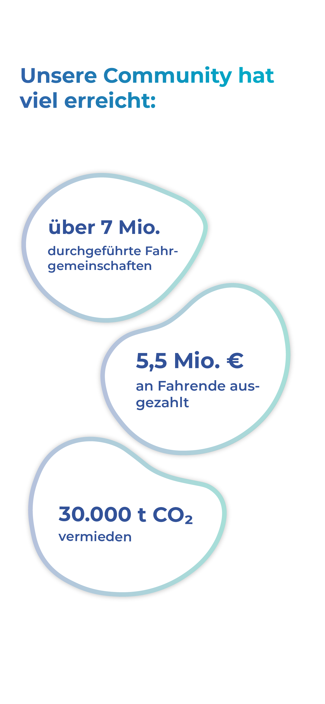 goFLUX | Die Mitfahr-App