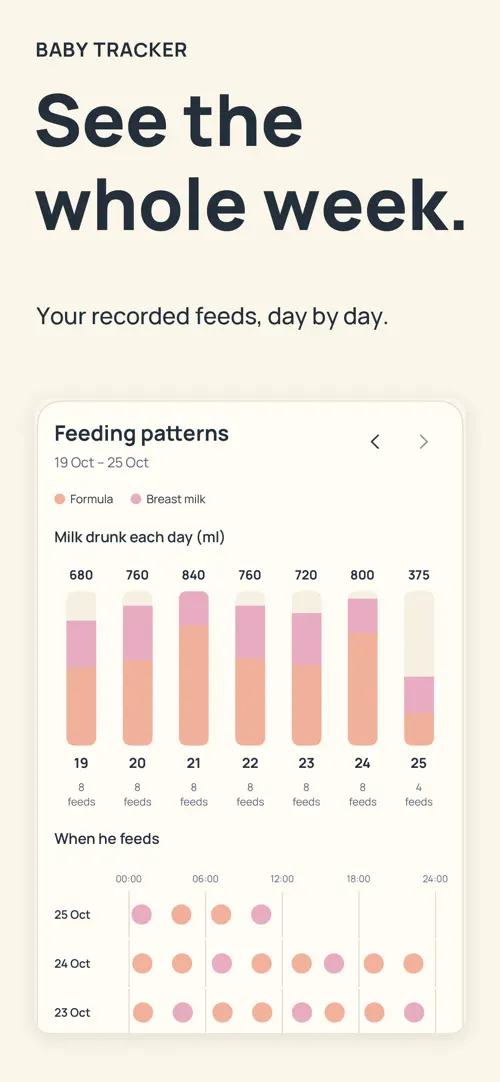 Screenshot von Baby Tracker 3