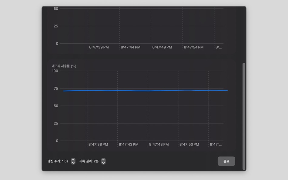 #2. PulseBar (macOS) Podle: seunghyun Ju