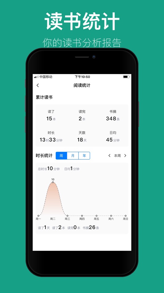 #5. 读书笔记-统计你的每一次阅读和笔记 (iOS) Podle: xiaorichang Technology Co., Ltd.