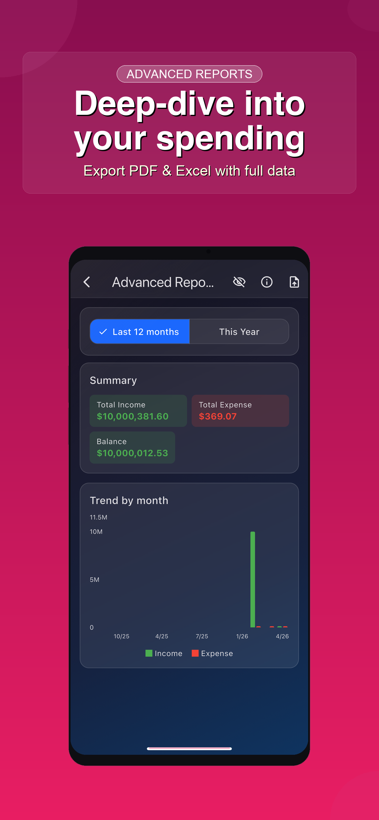 Expense Tracker – Budget