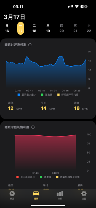 EnergyWatch Screenshot 6 of 8