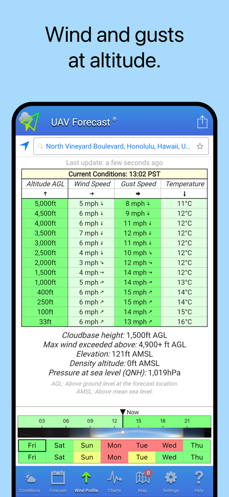 UAV Forecast screenshot 3