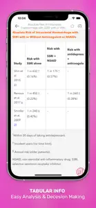 Maudsley Prescribing Guideline screenshot #4 for iPhone