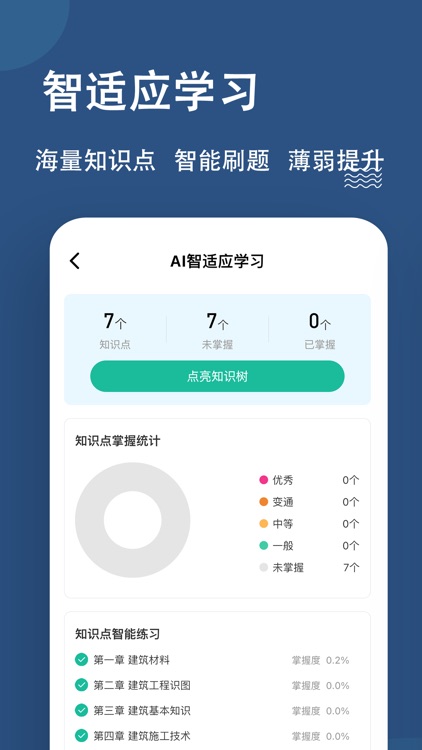 八大员练题狗-安全员资料员施工员等考试真题库