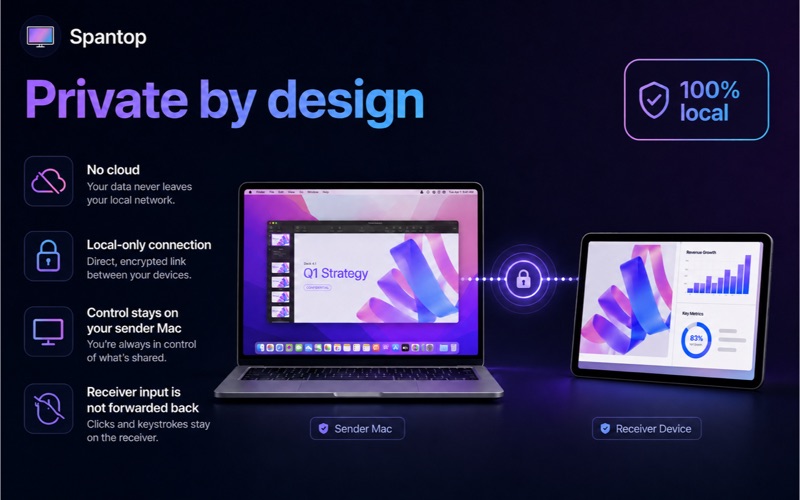 Spantop: Display Extender screenshot