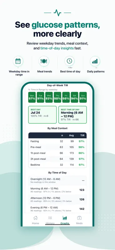 BPMedTracker screenshot 7 of 10