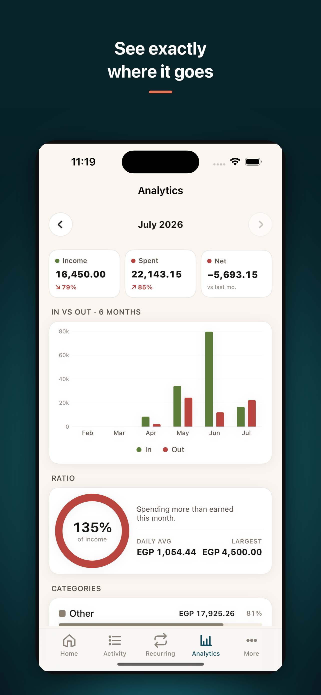Masarefy: Expense Tracker screenshot 2