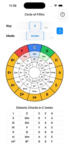 GTK - Circle Of Fifths screenshot