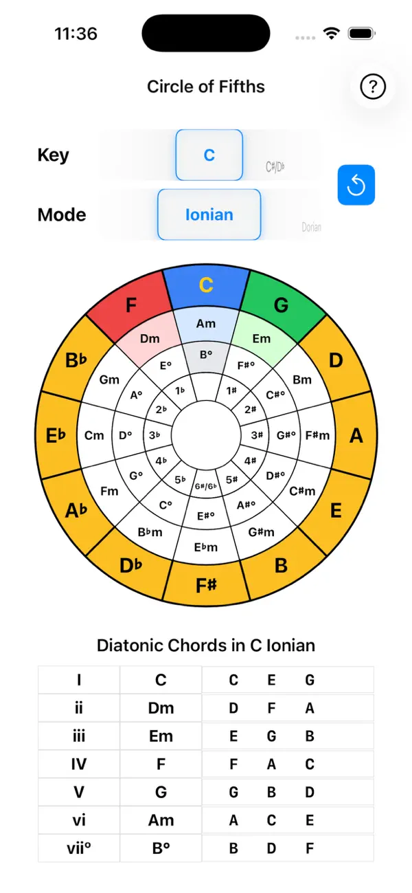 GTK - Circle Of Fifths (iOS) By: Jon Machtynger