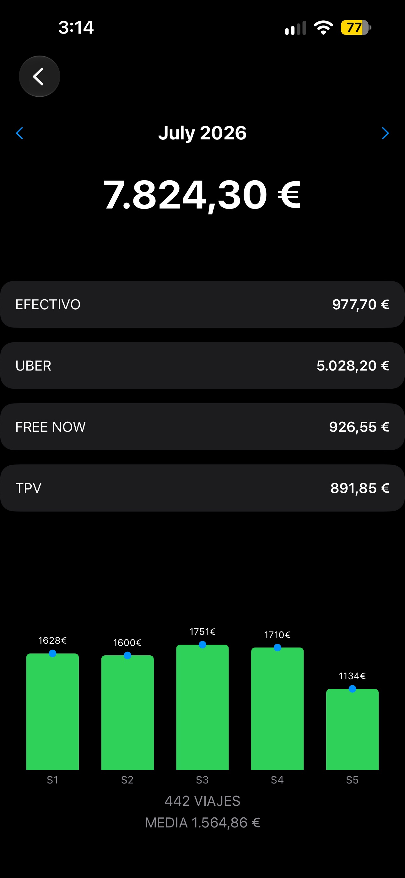Screenshot 4 of TaxiControl Driver