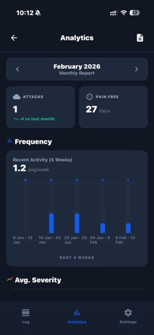 Migraine Tracker 2026 Screenshot 2 of 5