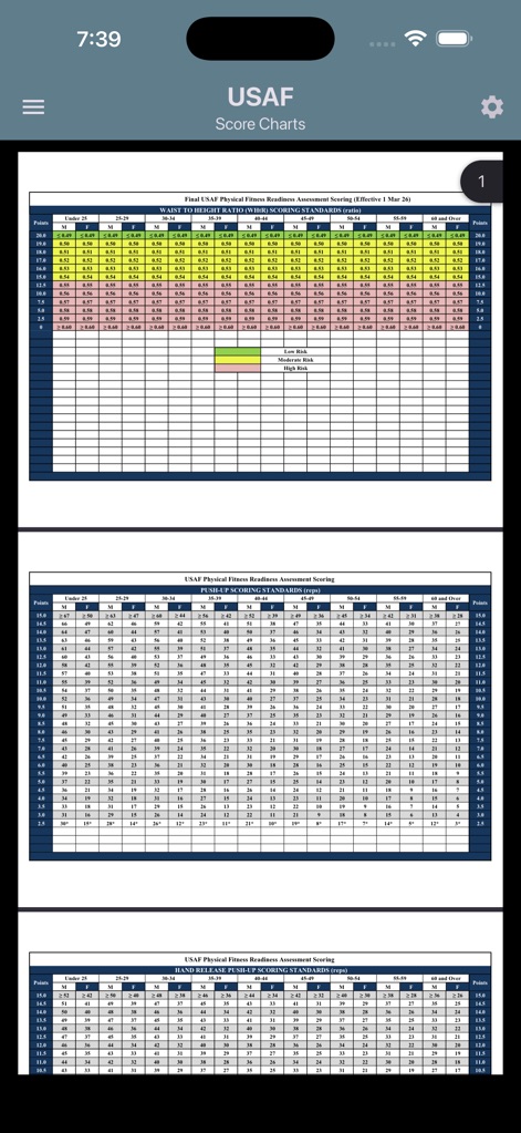USAF PFA & USSF HPA Calculator - Health & Fitness App | MWM