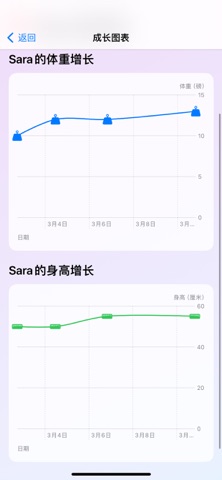宝宝生活记录 . screenshot