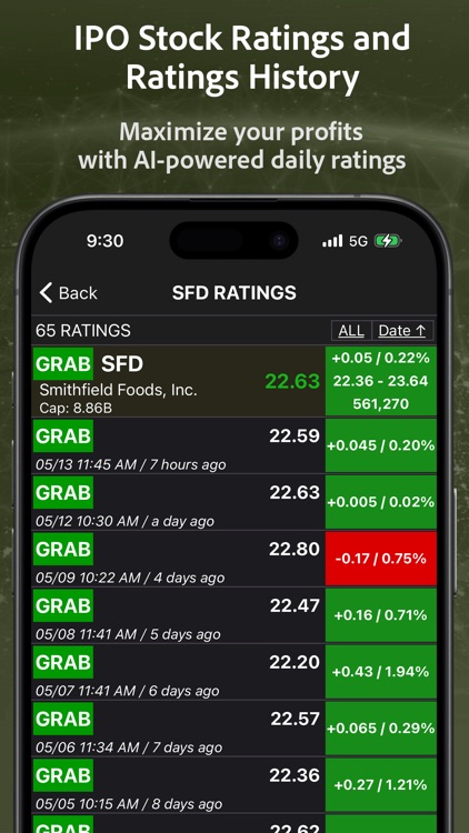 IPOs Stocks Investing Scan