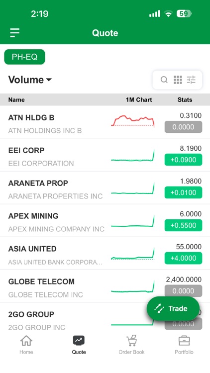 MyTrade PH screenshot-3
