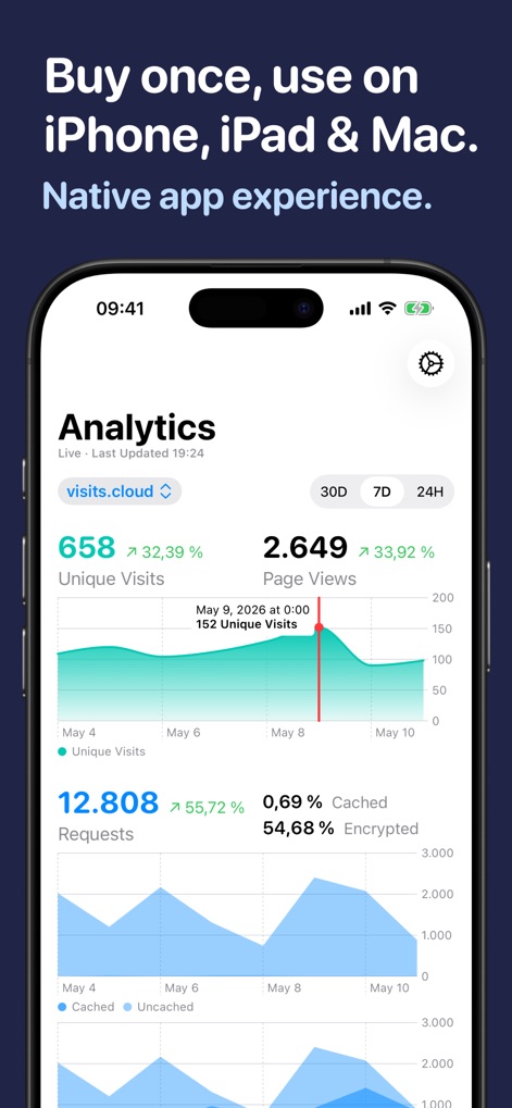 Analytics for Cloudflare® - Developer Tools App | MWM