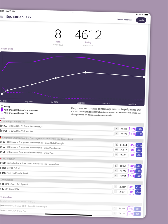 Equestrian Hub iPad screenshot 3 - Sports app