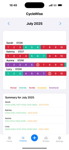 CycleWise Multi Period Tracker Screenshot 3 of 10
