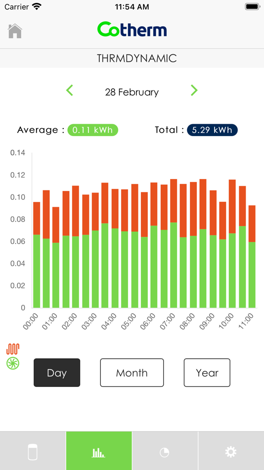 #3. Cotherm WiFi (iOS) Podle: Linkio