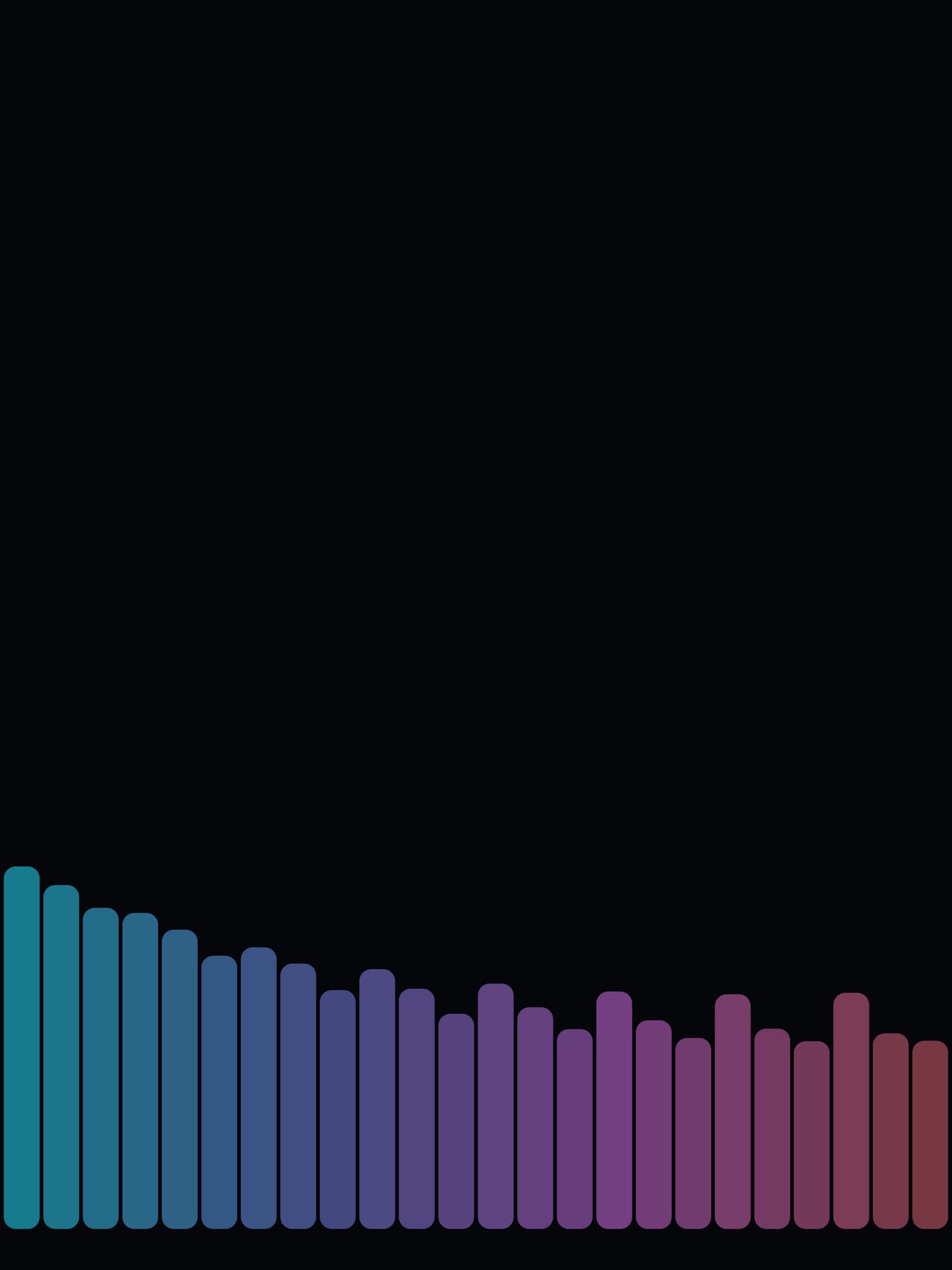 Screenshot 9 of Groove Buddy - Visualize Music
