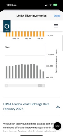 Silver Squeeze - SpotMarketCap iPhone screenshot