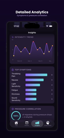 4Migraine Screenshot 6 of 9