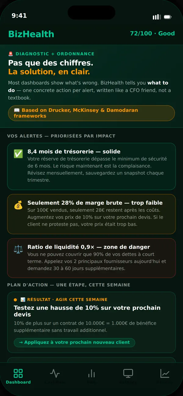 Screenshot #3 pour Bizhealth