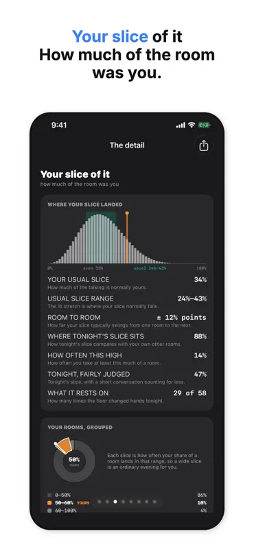 Shut Up?!: Talk Balance screenshot 5 of 6