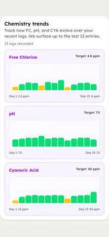 Pool Chemistry by Poolometer Screenshot 4 of 10