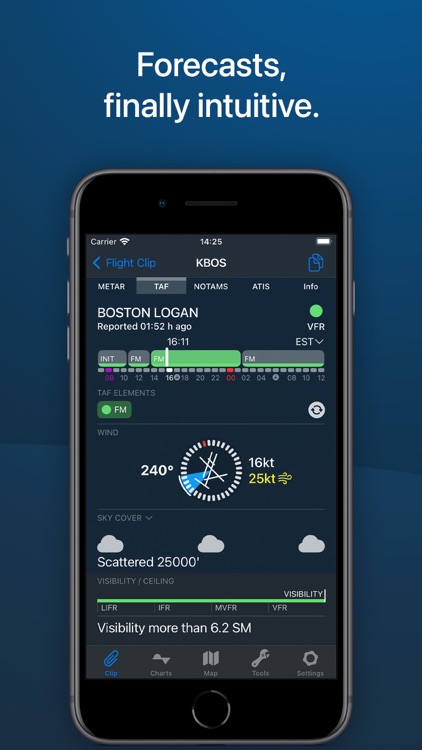 StationWeather - METAR and TAF