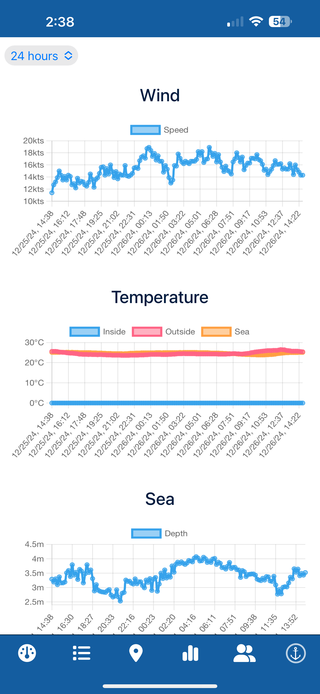 Saillogger App