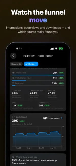 Shipy: ASO Keyword Tracker screenshot 3