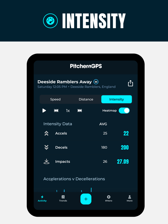 PitcheroGPS iPad screenshot 1 - Sports app