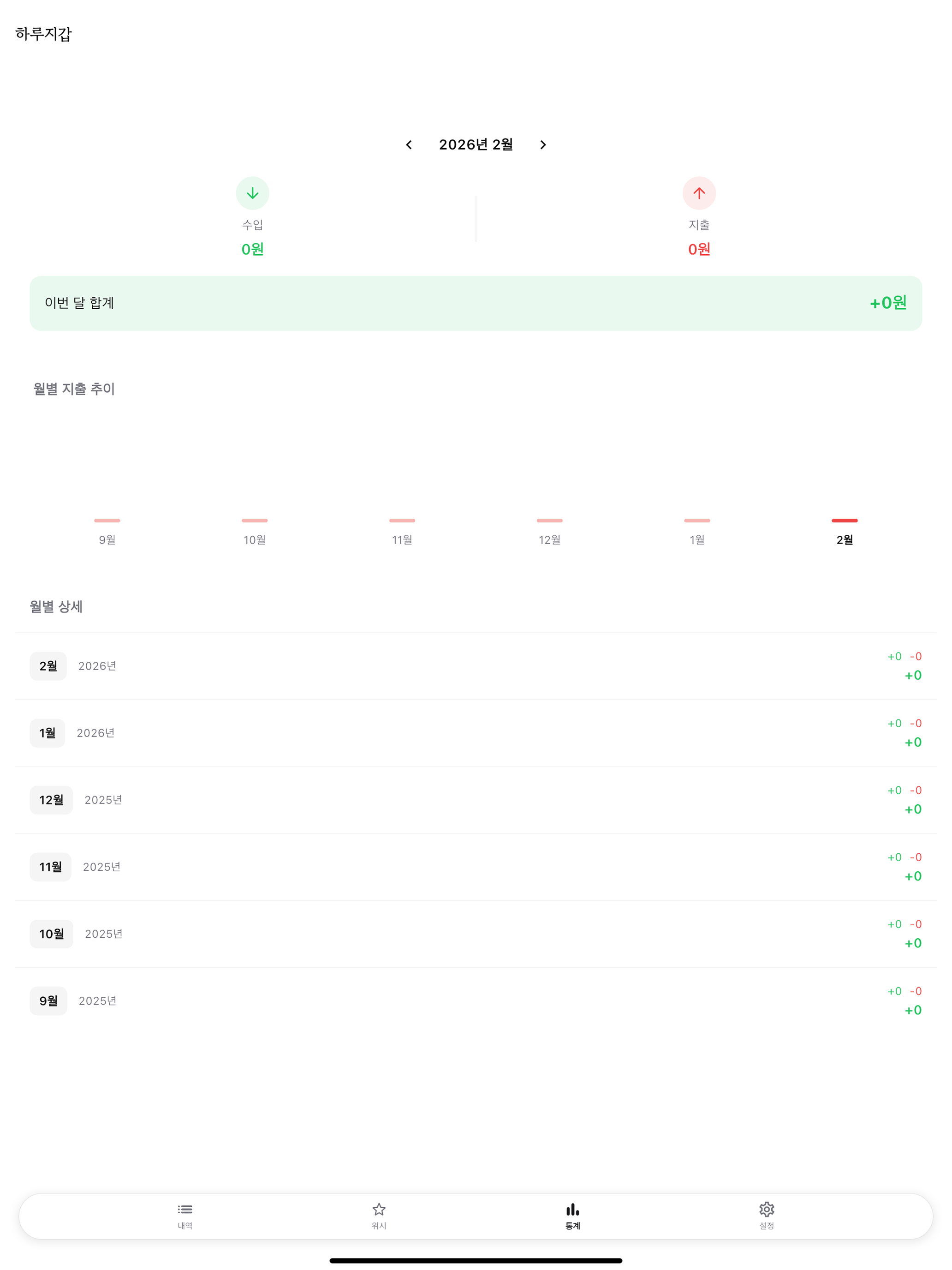하루지갑