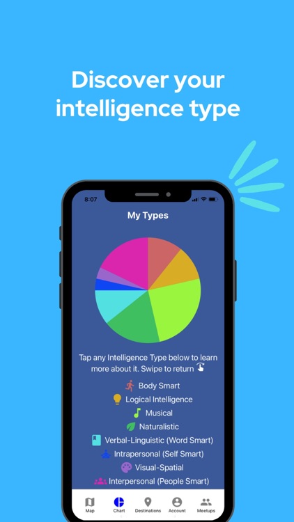 Know Yourself - Self Discovery