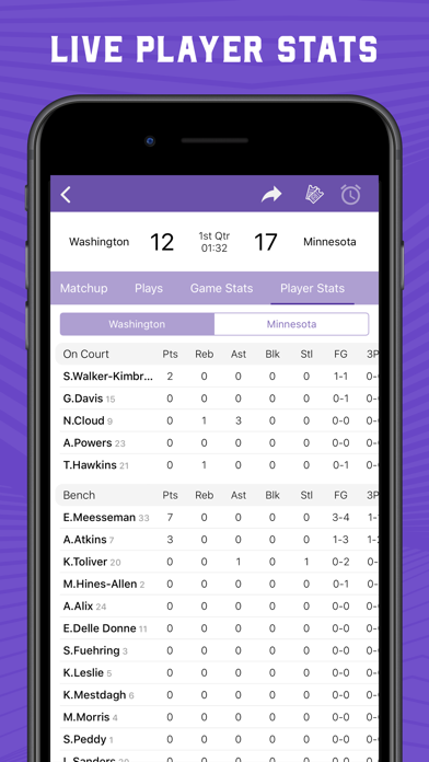 Scores App: Women's Basketball Screenshot