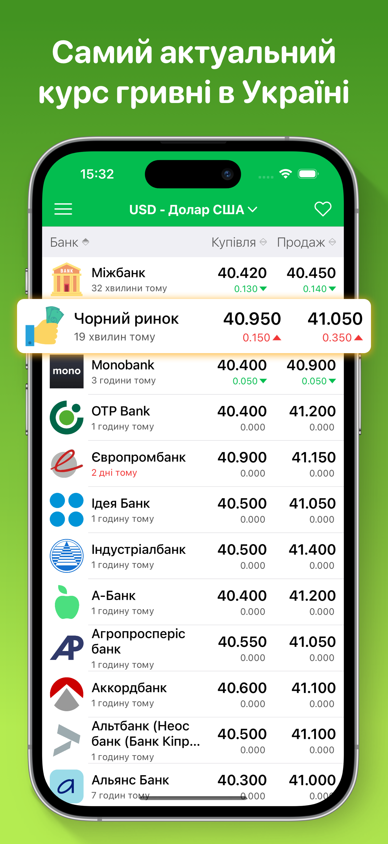 KursGrivni - Курс гривні