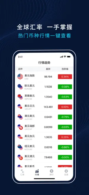 天天汇率 - 全球货币汇率换算，银行外汇牌价一手掌握 screenshot 2