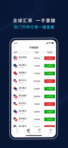 天天汇率 - 全球货币汇率换算，银行外汇牌价一手掌握 iPhone screenshot